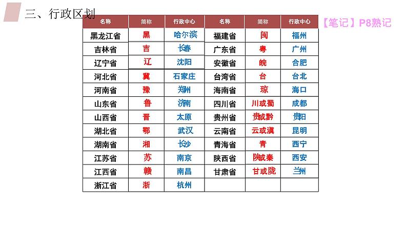 1.1疆域（第3课时）课件PPT第6页