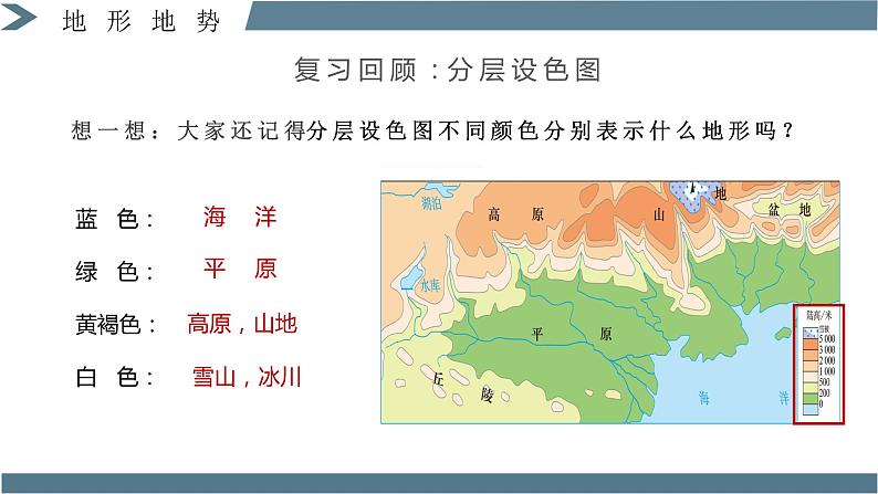 2.1地形地势（第1课时）（教学课件）第4页