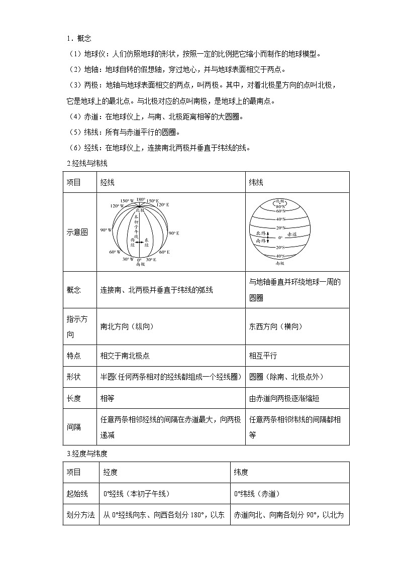 中考地理地球和地球仪专项练习02