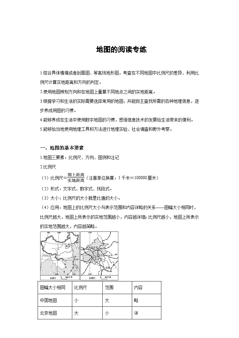 中考地理地图的阅读专练第1页