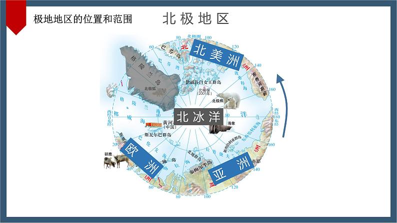 10.0 极地地区课件PPT06