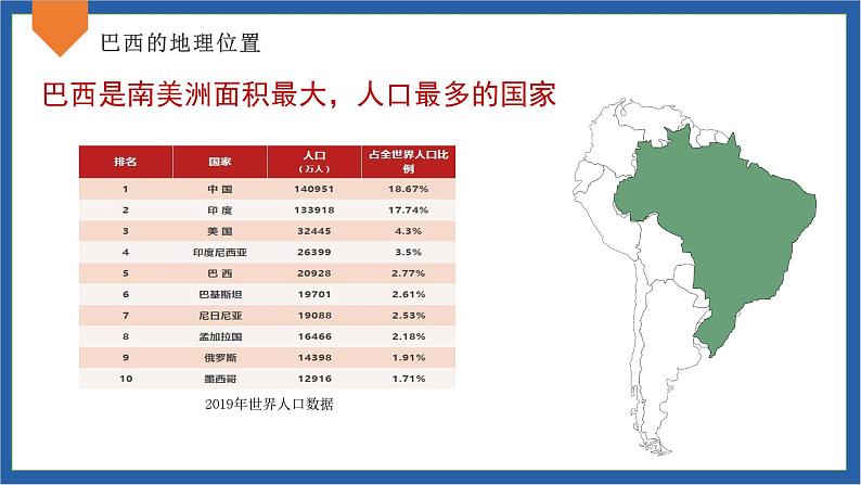 9.2巴西（课件）第7页