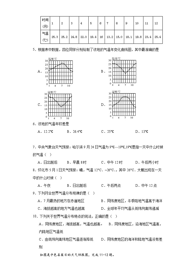 3.2气温的变化与分布随堂练习-人教版地理七年级上册02