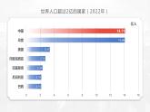 1.3 中国的人口-2023-2024学年八年级上册地理课件（湘教版）