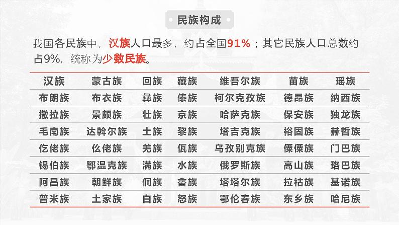 1.4 中国的民族-2023-2024学年八年级上册地理课件（湘教版）04