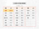 1.4 中国的民族-2023-2024学年八年级上册地理课件（湘教版）