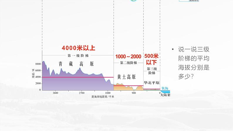 2.1.3 中国的地形（第3课时 地势西高东低）-2023-2024学年八年级上册地理课件（湘教版）第6页