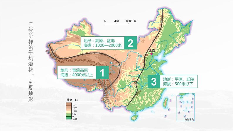 2.1.3 中国的地形（第3课时 地势西高东低）-2023-2024学年八年级上册地理课件（湘教版）08