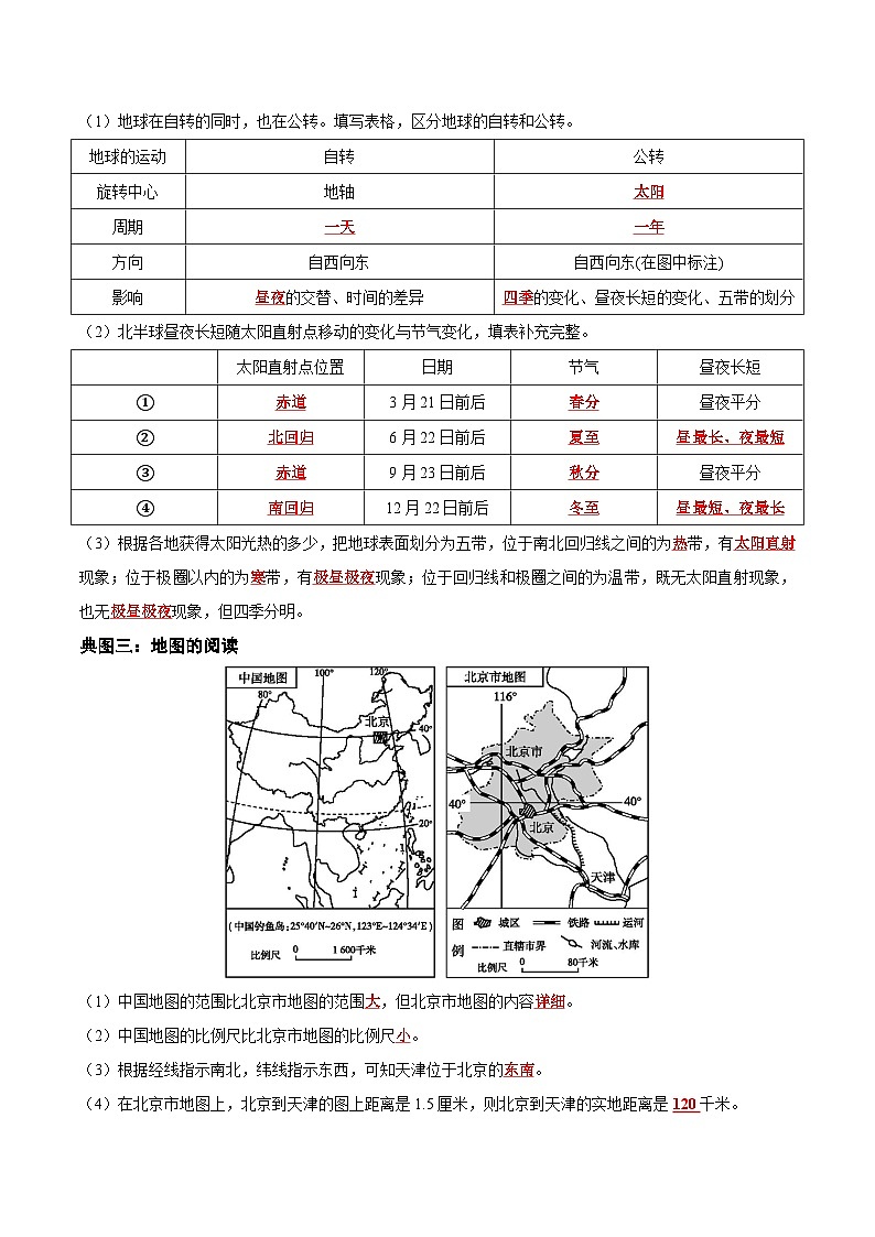 【期中真题】（人教版）2023-2024学年七年级地理上学期 期中真题汇编-专项突破 专项03 核心地图专练-试卷.zip02