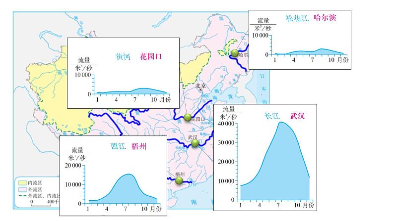 2.3.1+中国河流概况-八年级地理上册同步精品课堂（粤人版）课件PPT08