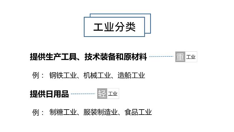 4.2+中国的工业-八年级地理上册同步精品课堂（粤人版）课件PPT07