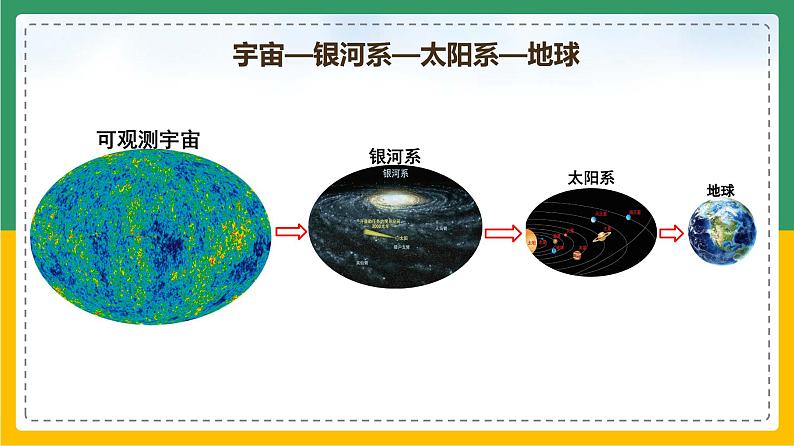 1.1.1 地球和地球仪（课件）-【备课助手】2023-2024学年七年级地理上册同步备课课件+课件解读+教学设计（人教版）第1页