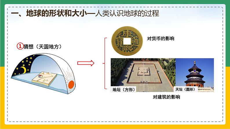 1.1.1 地球和地球仪（课件）-【备课助手】2023-2024学年七年级地理上册同步备课课件+课件解读+教学设计（人教版）第6页