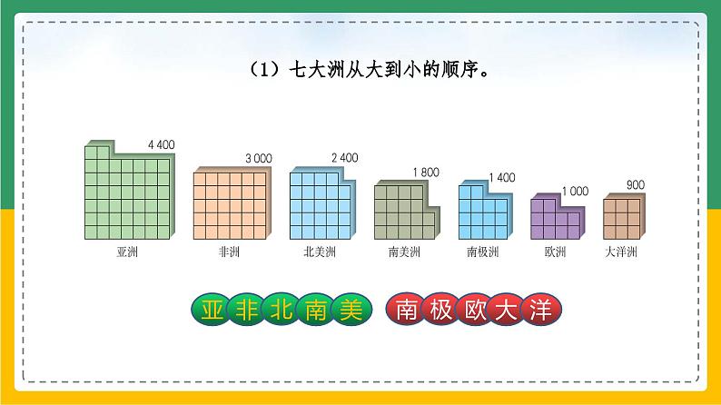 2.1.2大洲和大洋（课件+教案）-【备课助手】2023-2024学年七年级地理上册同步备课课件教学设计（人教版）04