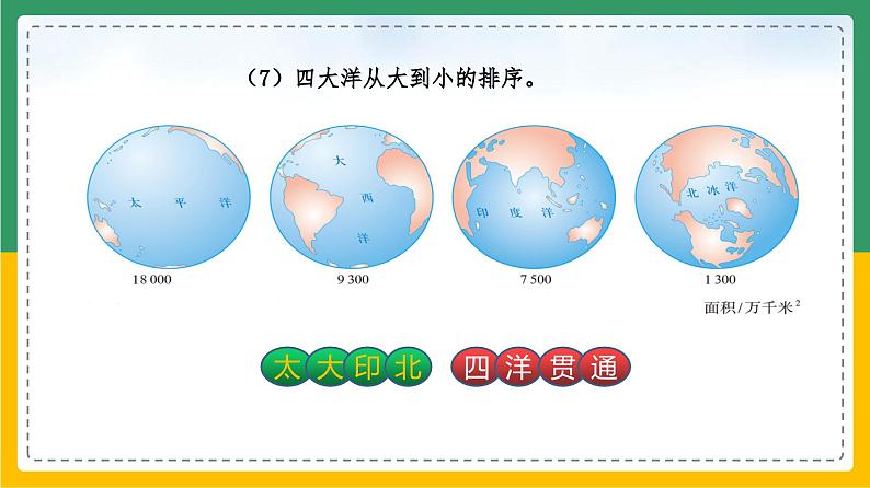 2.1.2大洲和大洋（课件+教案）-【备课助手】2023-2024学年七年级地理上册同步备课课件教学设计（人教版）08