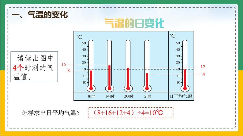 3.2.1 气温的变化与分布（课件）第6页