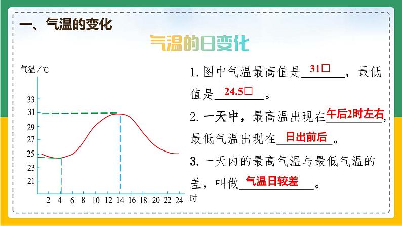 3.2.1 气温的变化与分布（课件）第8页