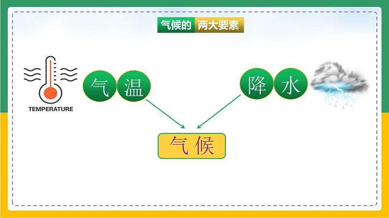 3.4.1 世界的气候（课件）第4页