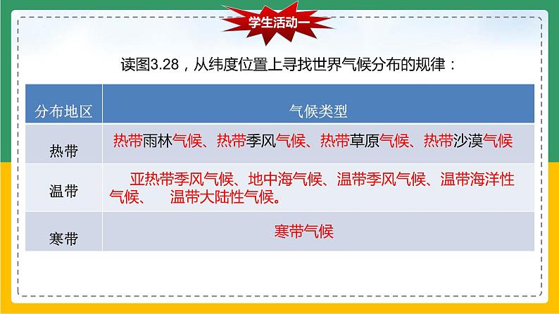 3.4.2 世界的气候（课件）第4页