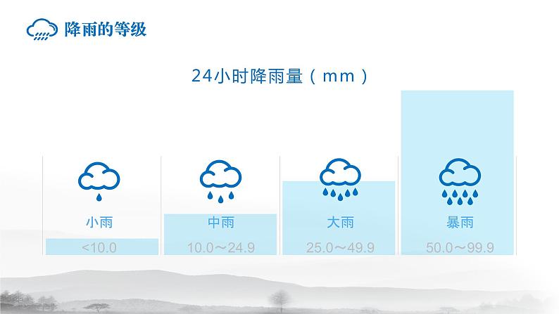 降水的变化与分布（第1课时）课件第7页