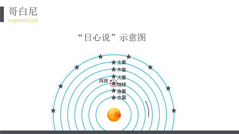 地球的运动 课件第4页