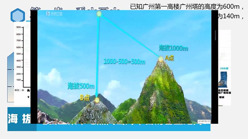 创新课堂情境教学《地形图的判读》 课件第5页