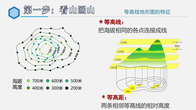 创新课堂情境教学《地形图的判读》 课件第6页