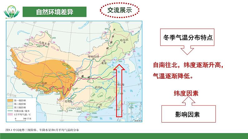 【核心素养目标】人教版初中地理八年级下册5.《中国的地理差异》第一课时 课件第8页