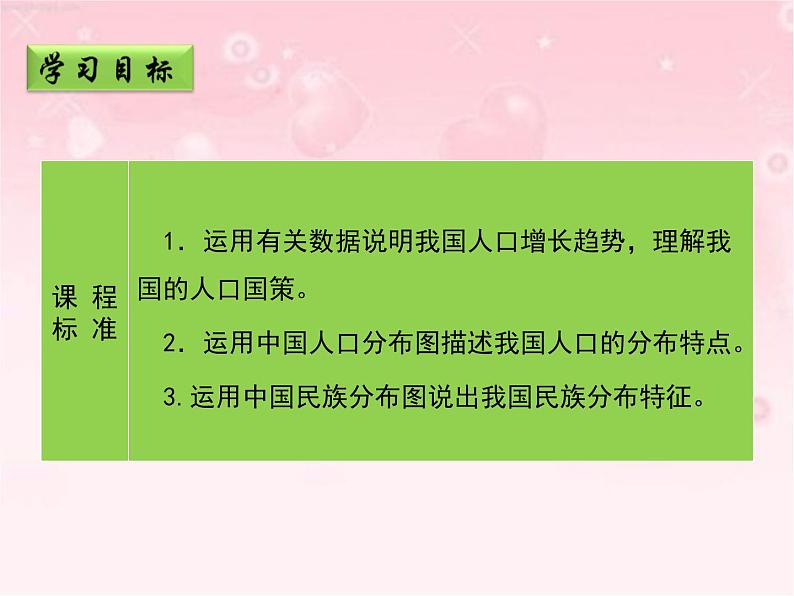 晋教版八年级上册第一章《众多的人口》课件（第1课时）第2页