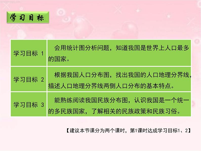 晋教版八年级上册第一章《众多的人口》课件（第1课时）第3页