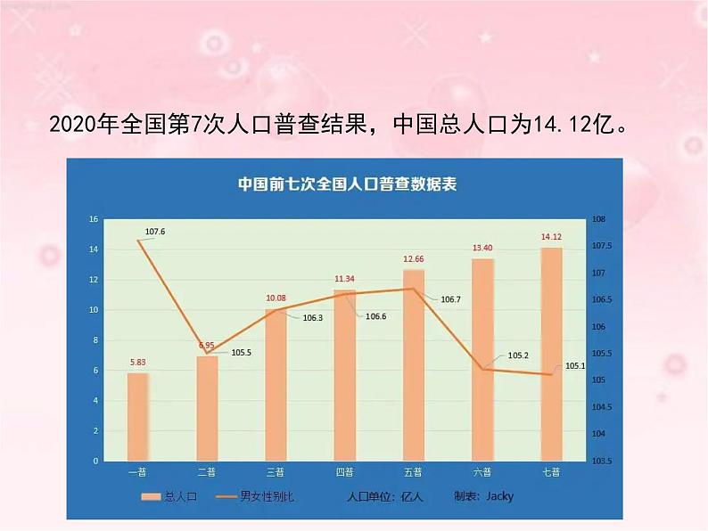 晋教版八年级上册第一章《众多的人口》课件（第1课时）第6页