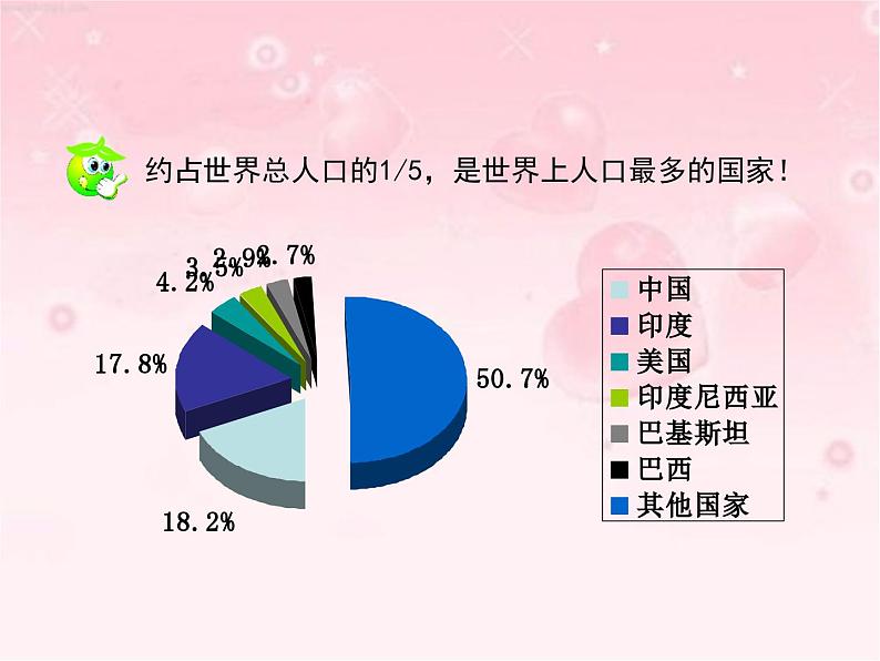 晋教版八年级上册第一章《众多的人口》课件（第1课时）第7页