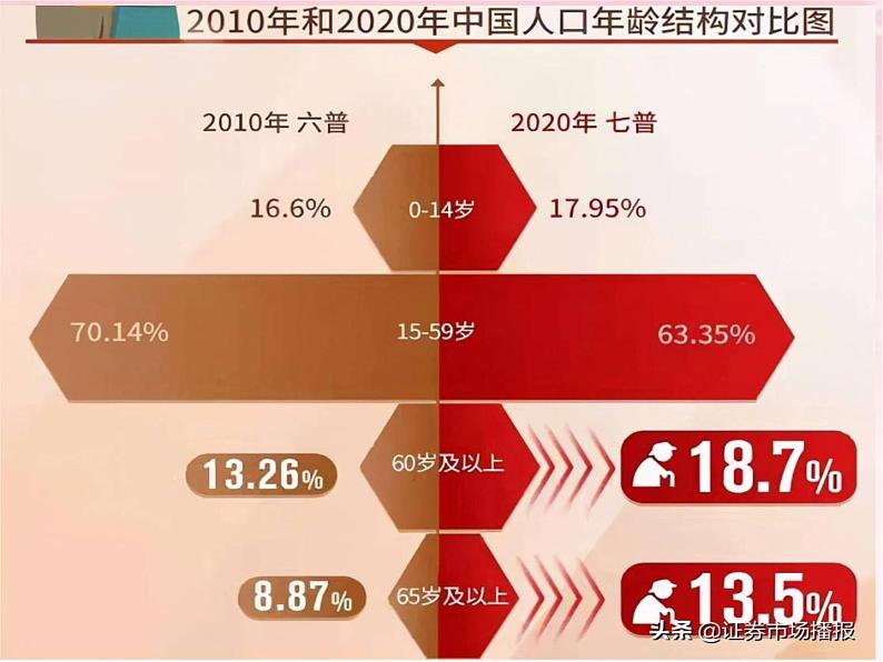 晋教版八年级上册第一章《众多的人口》课件（第1课时）第8页