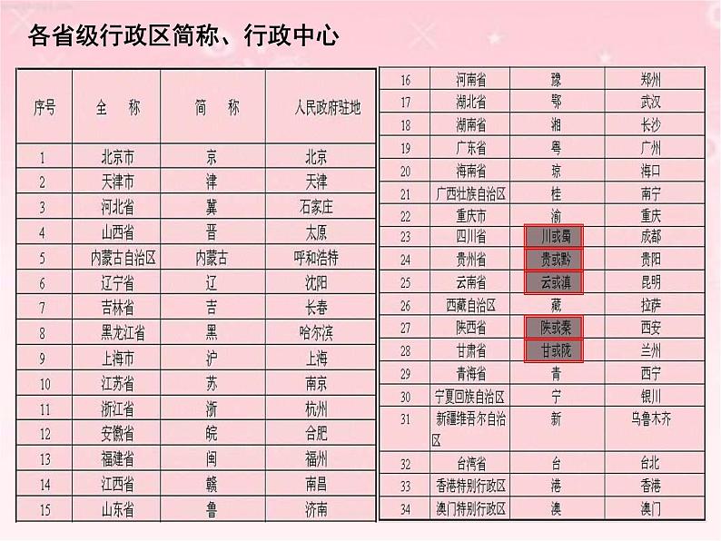 晋教版八年级上册第一章《辽阔的国土》（第2课时）课件PPT第8页