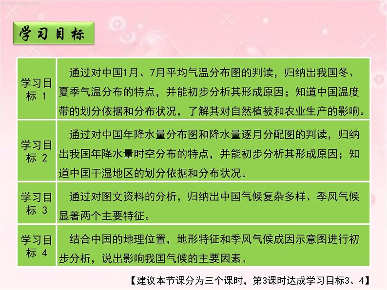 晋教版八年级上册第二章《复杂多样的气候》（第三课时）课件PPT第3页