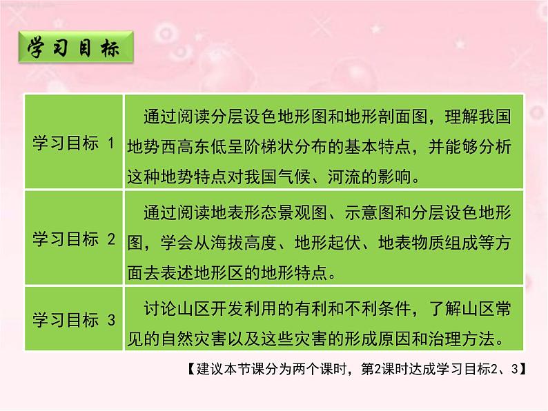 晋教版八年级上册第二章《千姿百态的地形》（第二课时）课件PPT第3页