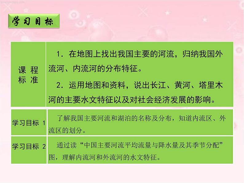 晋教版地理八年级上册第二章《数以万计的河流》（第一课时）课件PPT02