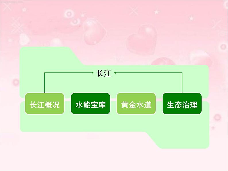 晋教版地理八年级上册第二章《数以万计的河流》（第二课时）课件PPT第6页