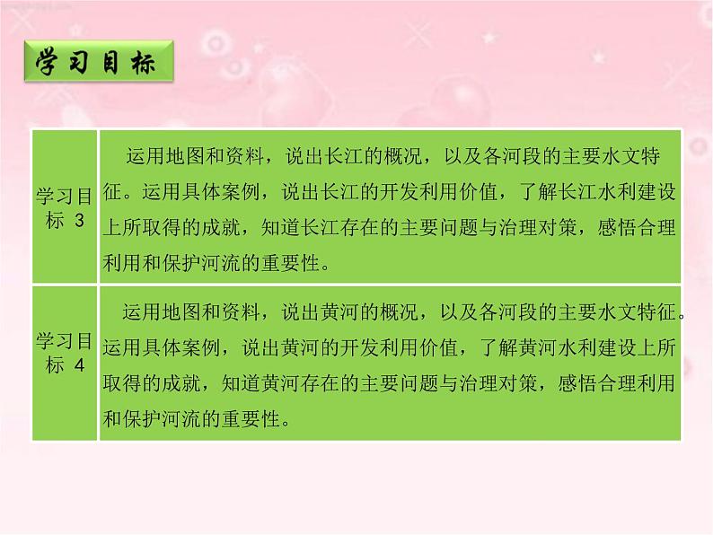 晋教版地理八年级上册第二章《数以万计的河流》（第三课时）课件PPT第3页