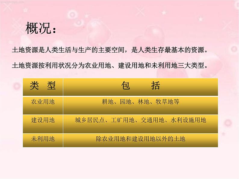 晋教版地理八年级上册第三章《有限的耕地资源》课件第2页