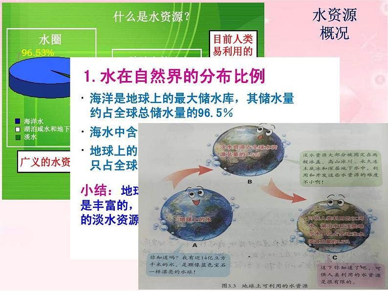 晋教版地理八年级上册第三章《紧缺的水资源》课件02