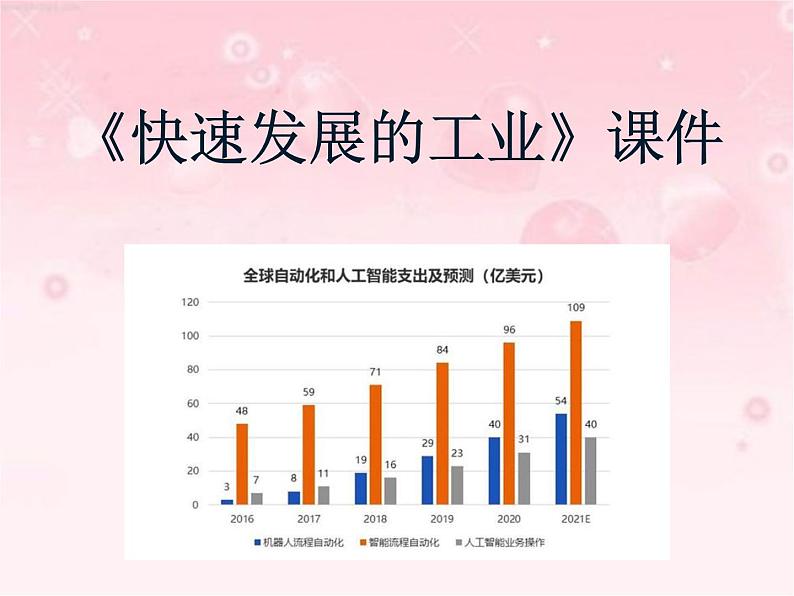 晋教版地理八年级上册第四章《快速发展的工业》课件第1页