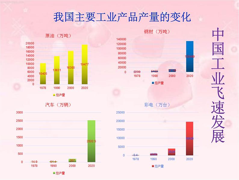 晋教版地理八年级上册第四章《快速发展的工业》课件第8页