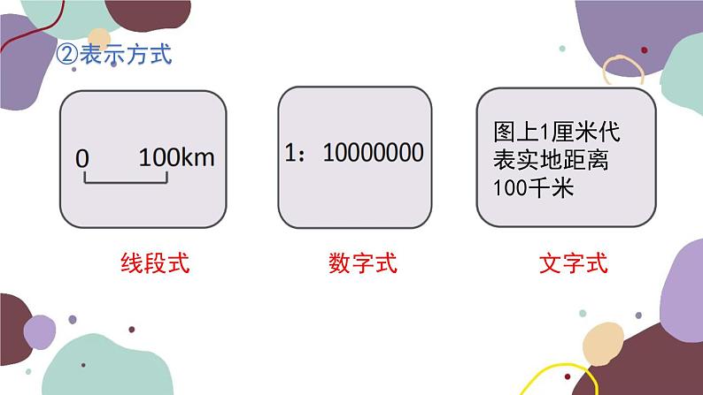 人教版地理七年级上册 专题一  地球和地图课件03