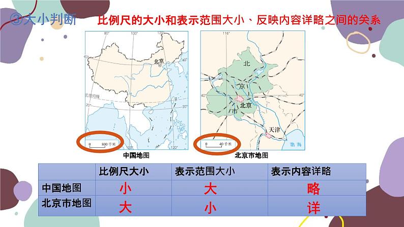 人教版地理七年级上册 专题一  地球和地图课件04