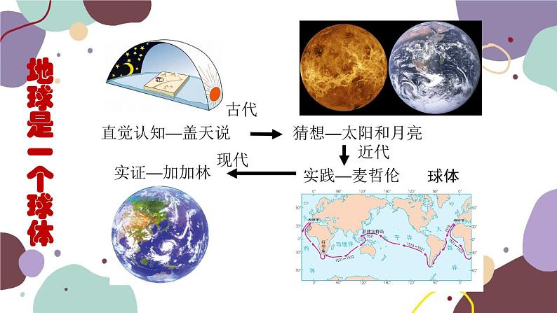 人教版地理七年级上册 第一章第一节 第一课时  地球的形状和大小 地球的模型——地球仪课件03