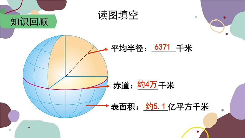 人教版地理七年级上册 第一章第一节 第二课时  纬线和纬度 经线和经度课件第2页