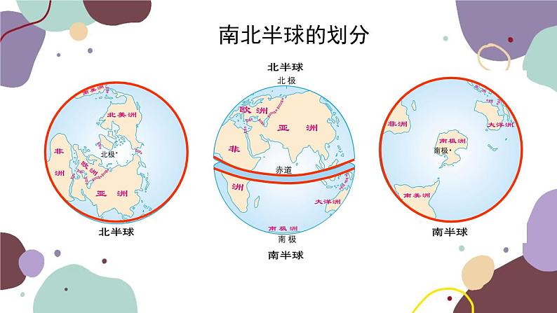 人教版地理七年级上册 第一章第一节 第二课时  纬线和纬度 经线和经度课件第6页