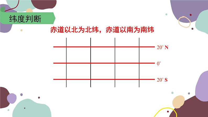 人教版地理七年级上册 第一章第一节 第二课时  纬线和纬度 经线和经度课件第7页