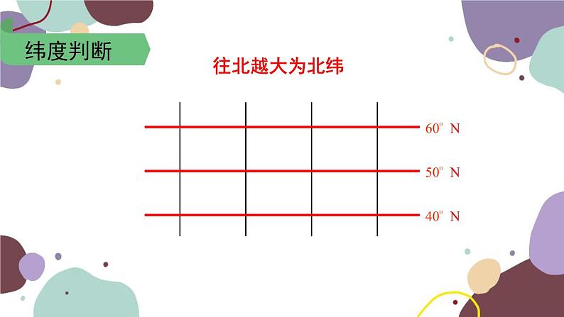 人教版地理七年级上册 第一章第一节 第二课时  纬线和纬度 经线和经度课件第8页